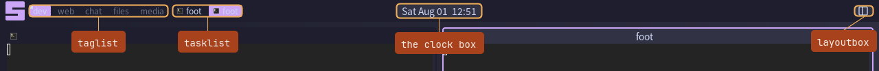 The stock bar with the taglist, tasklist, clock and layoutbox called out under the cells they declared
